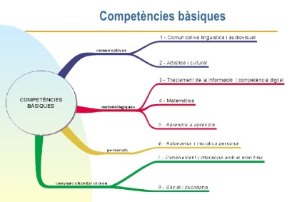 curriculum-eso-i-competencies-basiques-13-728